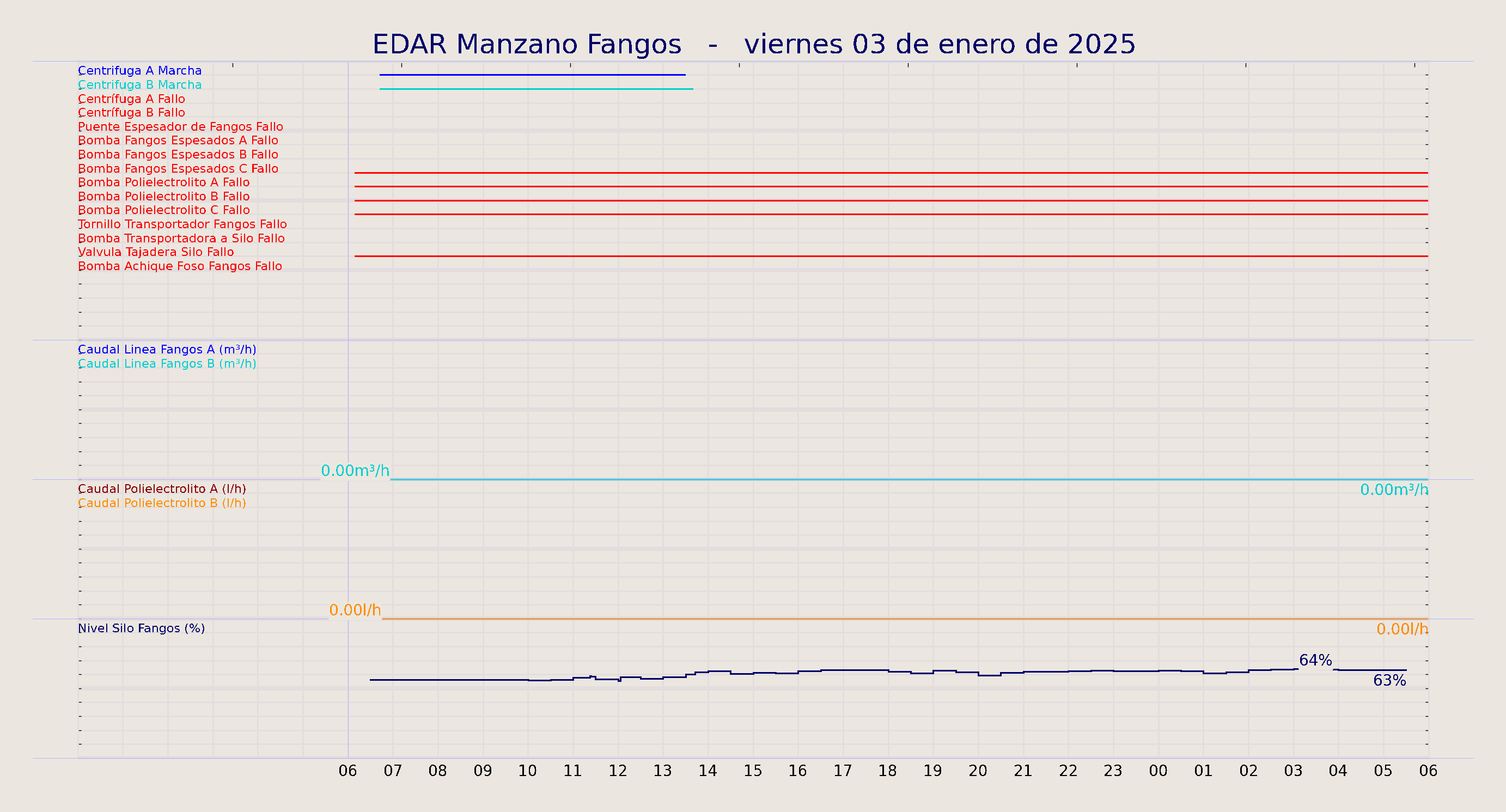 ../../imagenes/vid/2025/EDAR Manzano Fangos/2025-01-03 EDAR Manzano Fangos.png